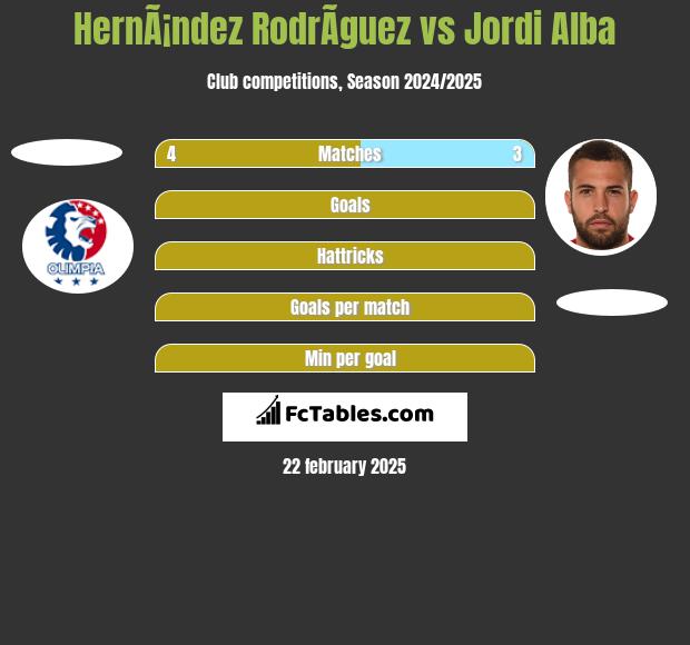 HernÃ¡ndez RodrÃ­guez vs Jordi Alba h2h player stats