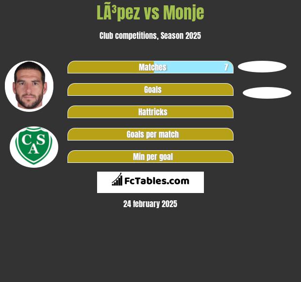 LÃ³pez vs Monje h2h player stats