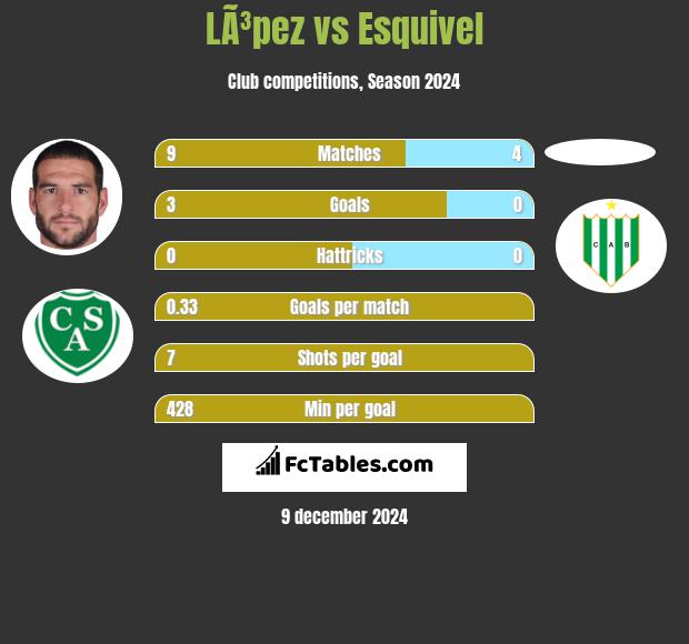 LÃ³pez vs Esquivel h2h player stats