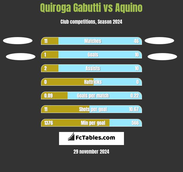 Quiroga Gabutti vs Aquino h2h player stats