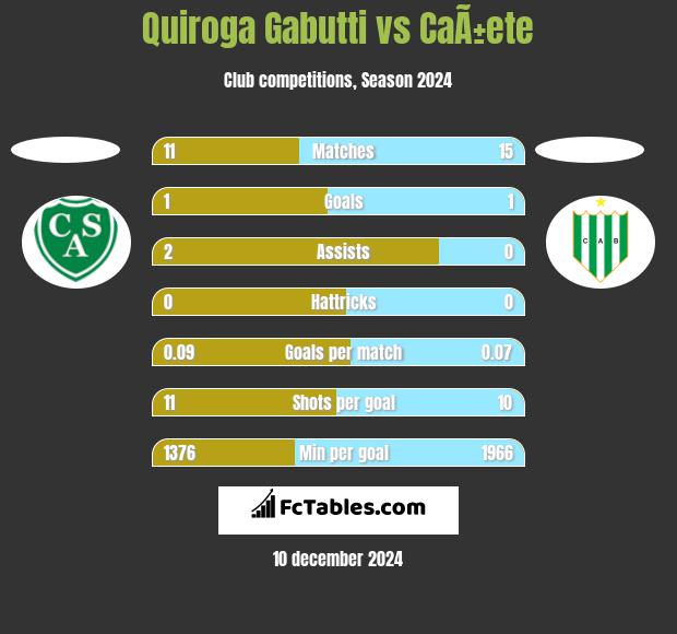 Quiroga Gabutti vs CaÃ±ete h2h player stats