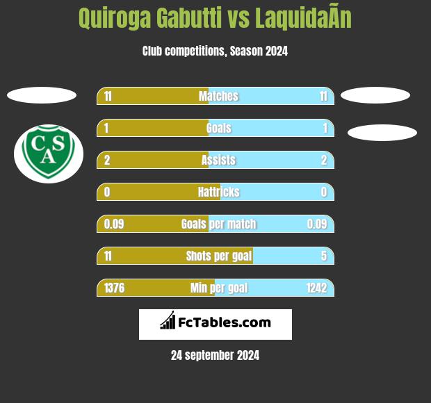 Quiroga Gabutti vs LaquidaÃ­n h2h player stats