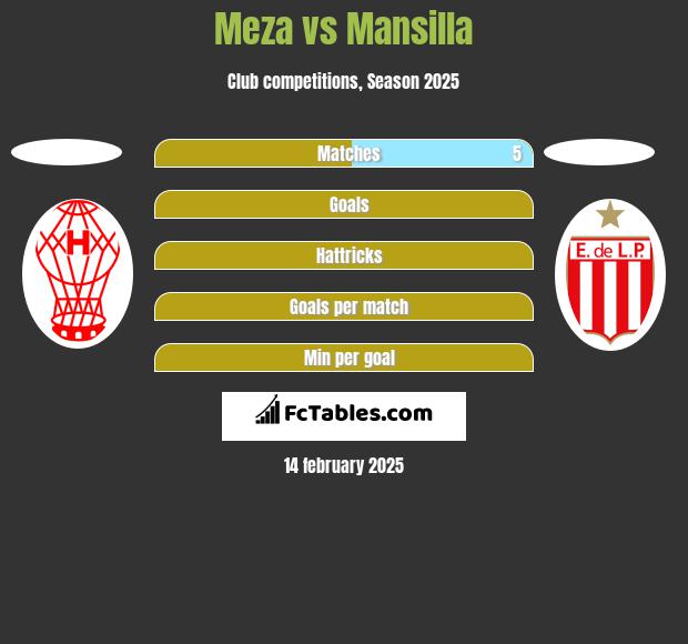 Meza vs Mansilla h2h player stats