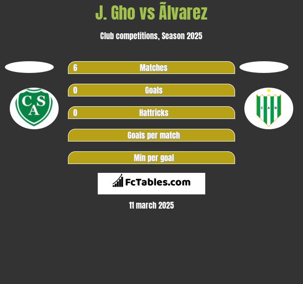 J. Gho vs Ãlvarez h2h player stats