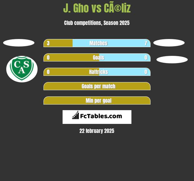 J. Gho vs CÃ©liz h2h player stats