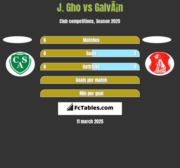 J. Gho vs GalvÃ¡n h2h player stats