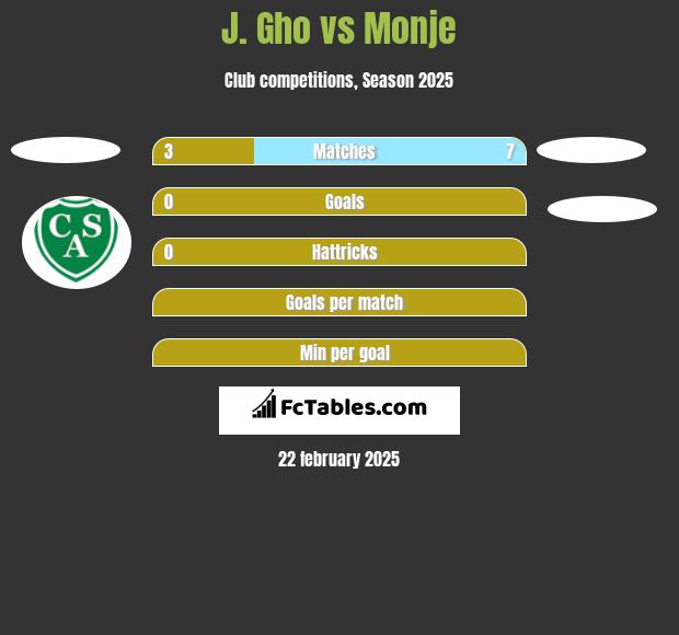 J. Gho vs Monje h2h player stats