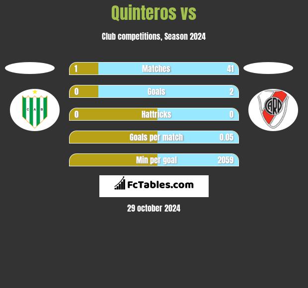 Quinteros vs  h2h player stats