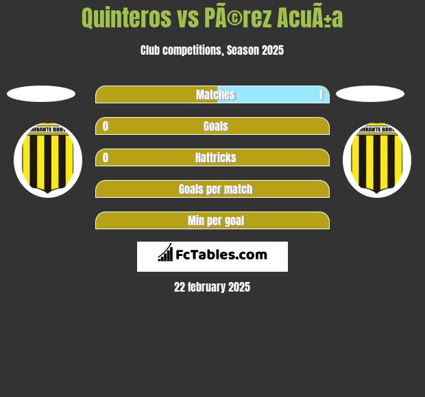 Quinteros vs PÃ©rez AcuÃ±a h2h player stats