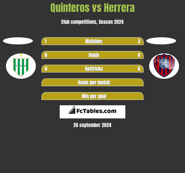 Quinteros vs Herrera h2h player stats