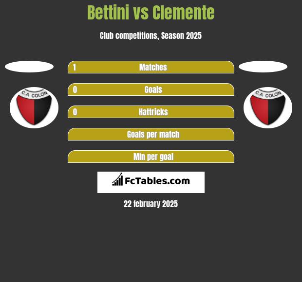 Bettini vs Clemente h2h player stats