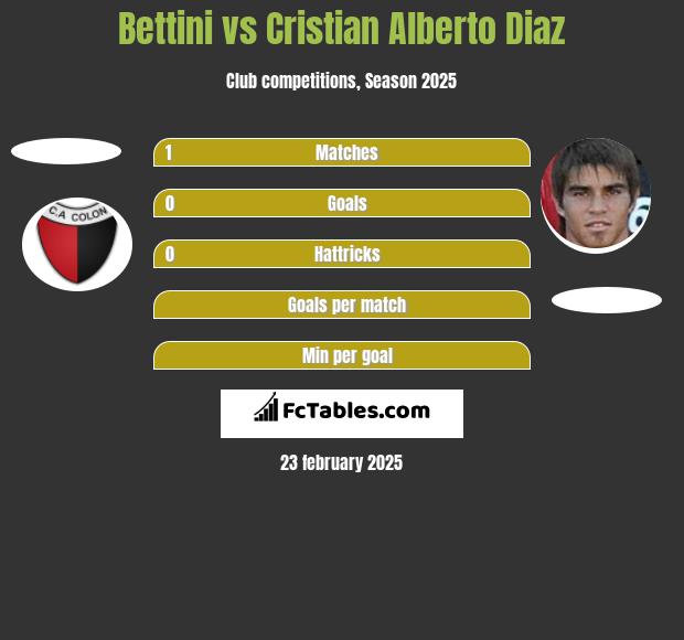 Bettini vs Cristian Alberto Diaz h2h player stats