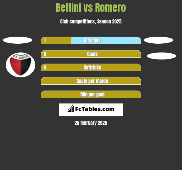 Bettini vs Romero h2h player stats