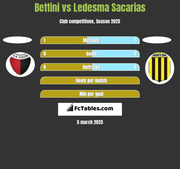 Bettini vs Ledesma Sacarias h2h player stats