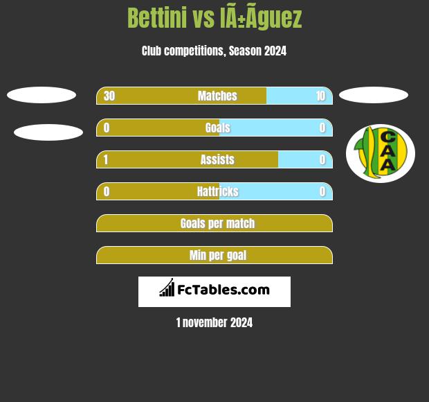 Bettini vs IÃ±Ã­guez h2h player stats