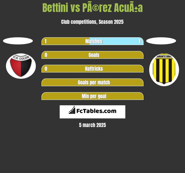 Bettini vs PÃ©rez AcuÃ±a h2h player stats