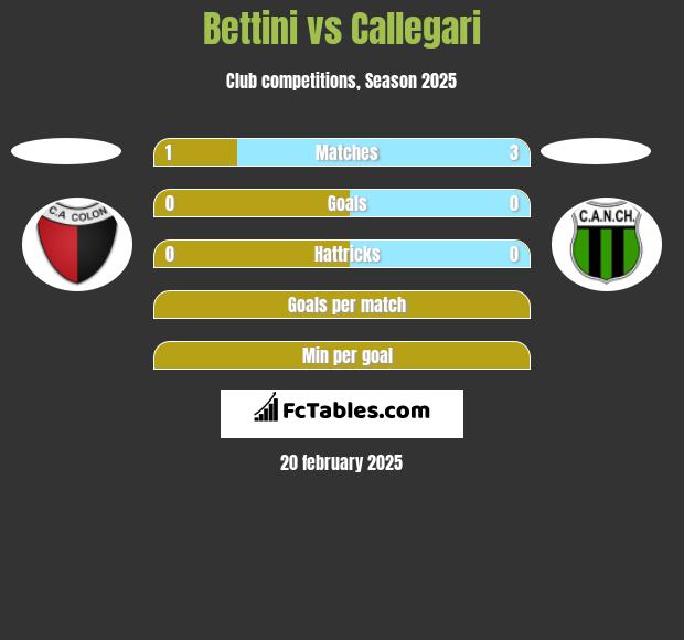 Bettini vs Callegari h2h player stats