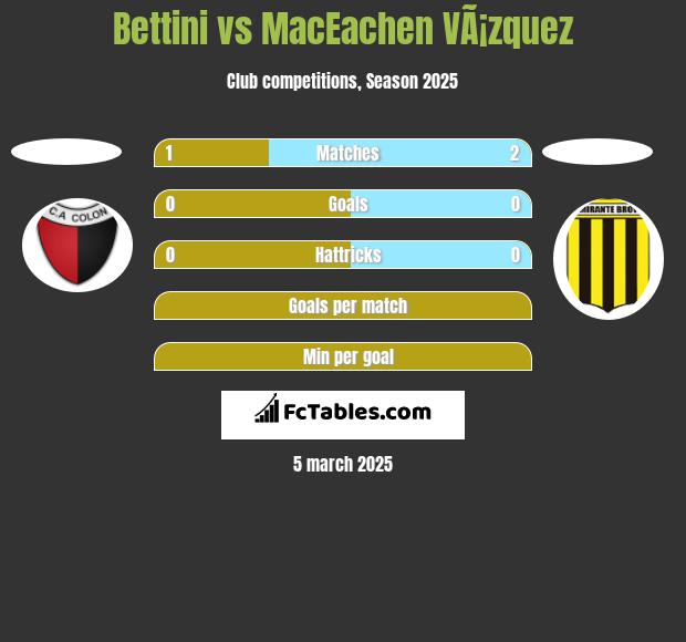 Bettini vs MacEachen VÃ¡zquez h2h player stats