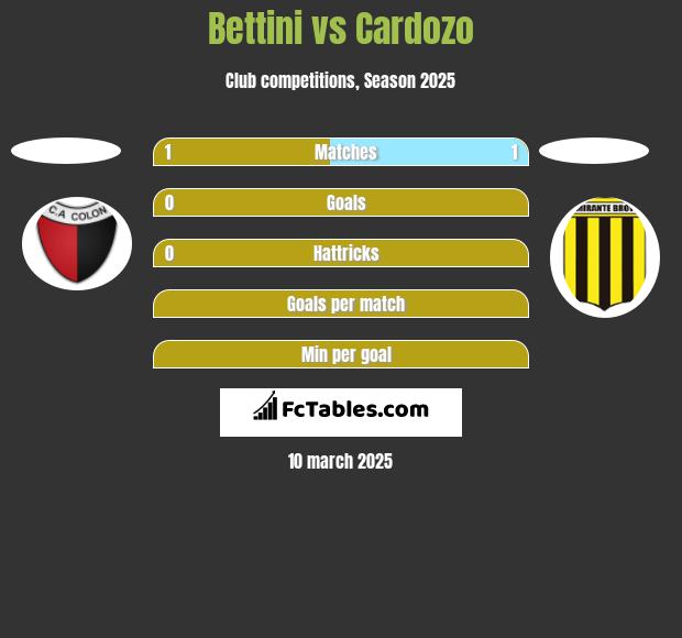 Bettini vs Cardozo h2h player stats