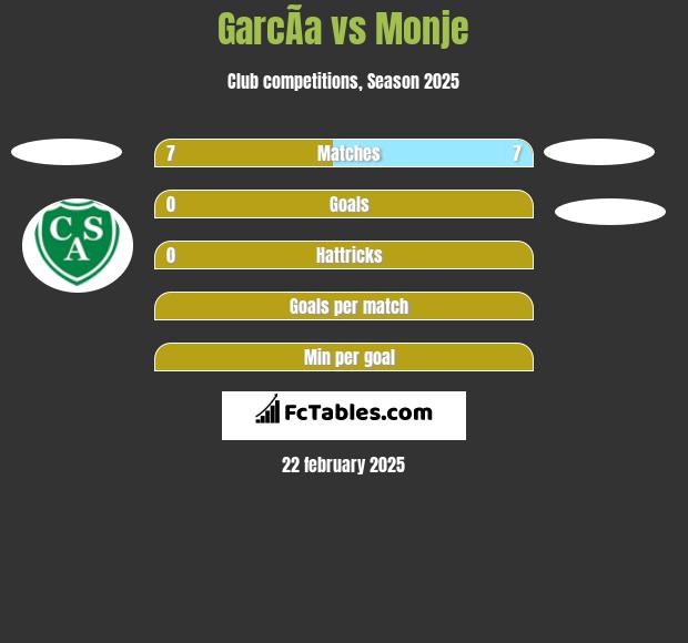 GarcÃ­a vs Monje h2h player stats