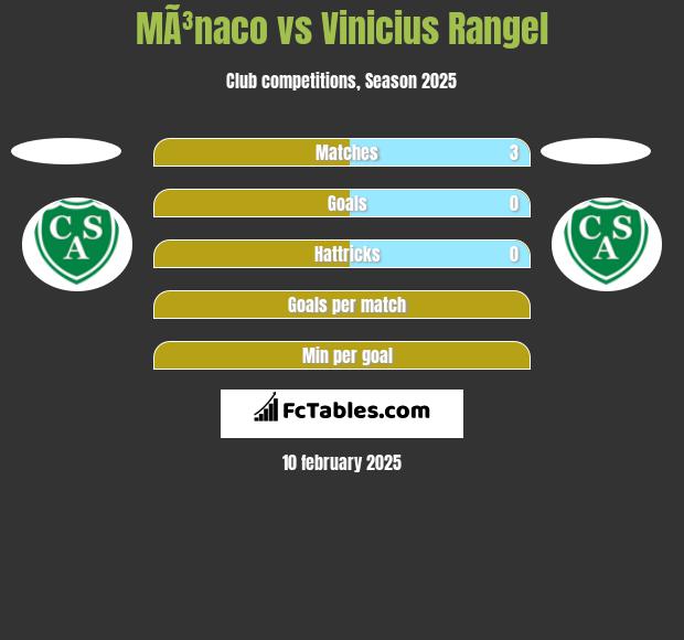 MÃ³naco vs Vinicius Rangel h2h player stats