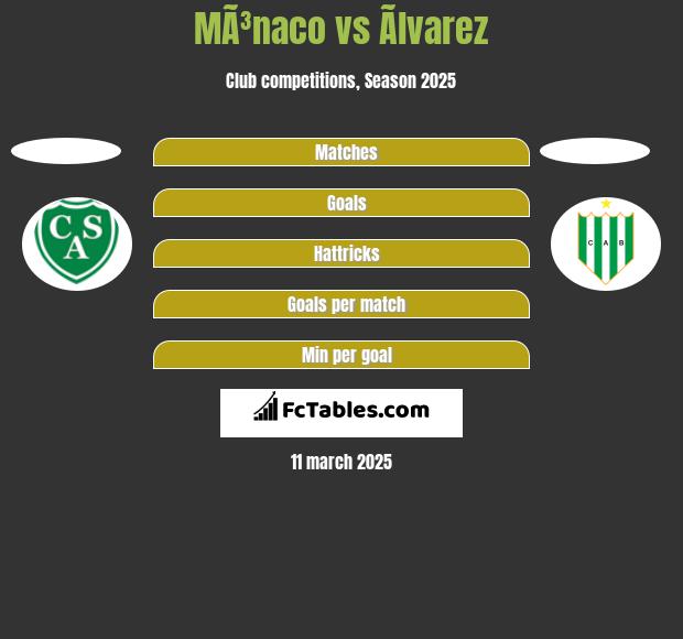 MÃ³naco vs Ãlvarez h2h player stats