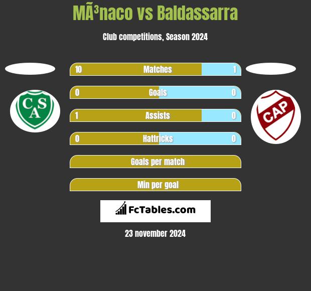 MÃ³naco vs Baldassarra h2h player stats