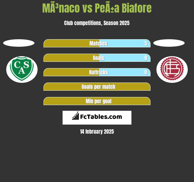 MÃ³naco vs PeÃ±a Biafore h2h player stats