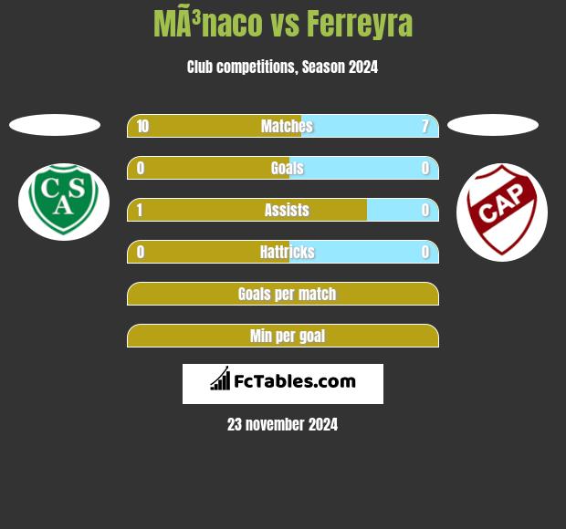 MÃ³naco vs Ferreyra h2h player stats