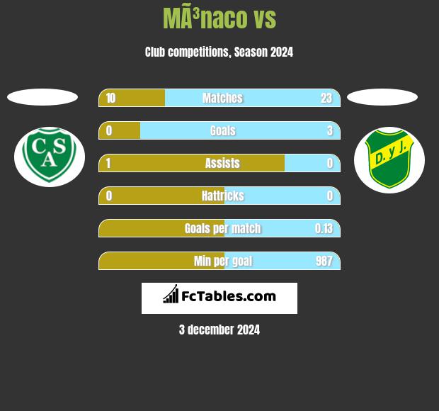 MÃ³naco vs  h2h player stats