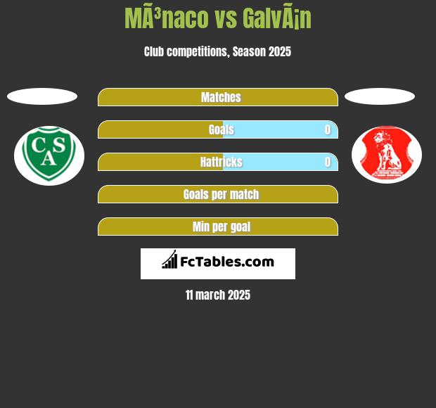 MÃ³naco vs GalvÃ¡n h2h player stats