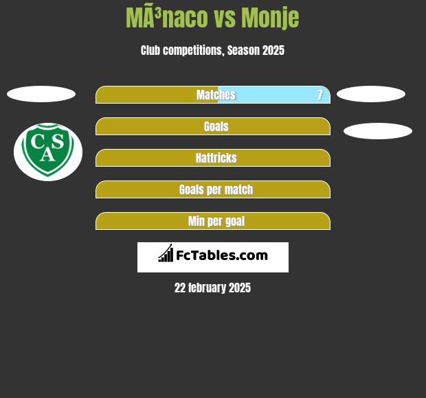 MÃ³naco vs Monje h2h player stats