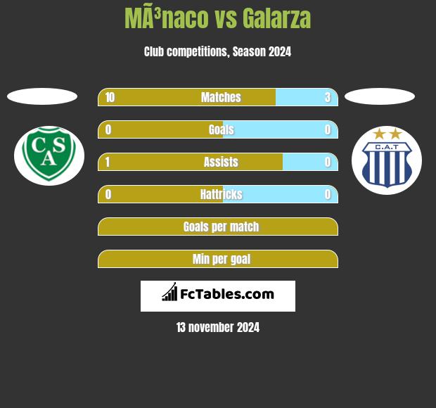 MÃ³naco vs Galarza h2h player stats