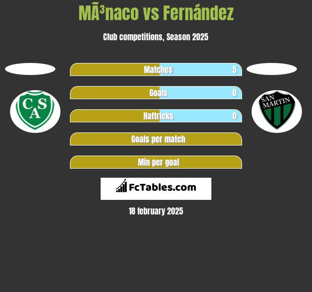 MÃ³naco vs Fernández h2h player stats