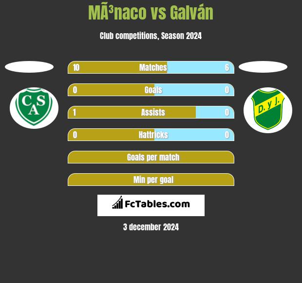 MÃ³naco vs Galván h2h player stats