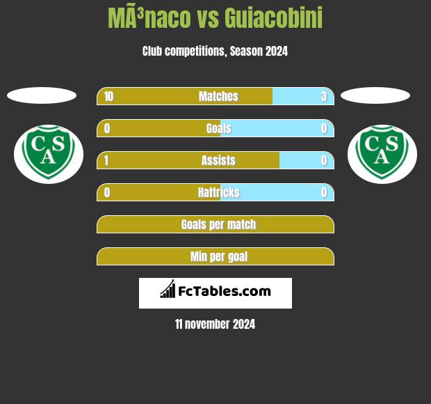 MÃ³naco vs Guiacobini h2h player stats