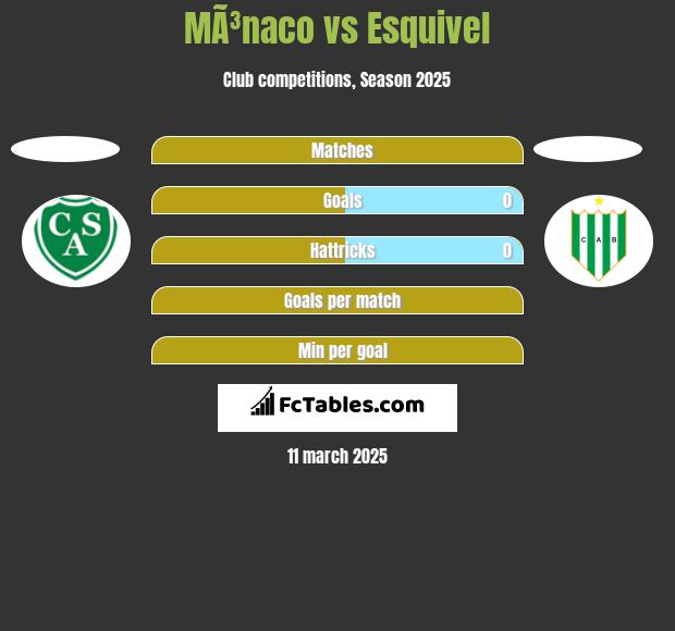 MÃ³naco vs Esquivel h2h player stats