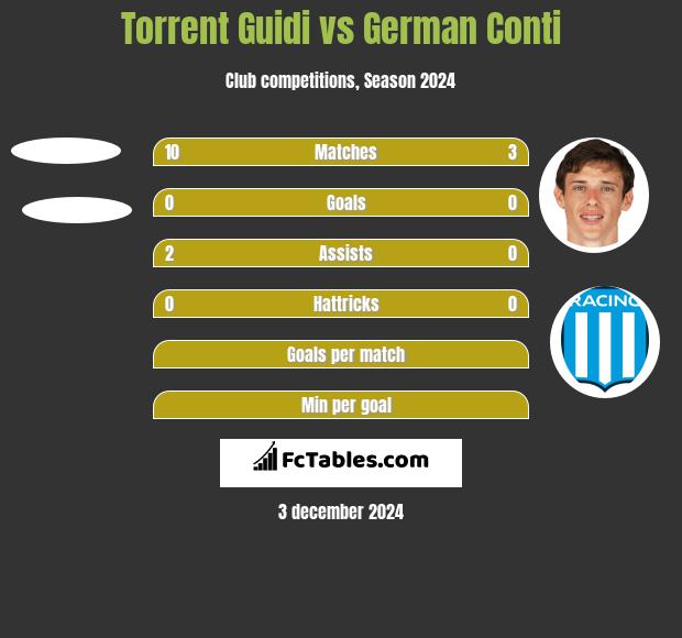 Torrent Guidi vs German Conti h2h player stats