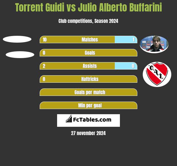 Torrent Guidi vs Julio Alberto Buffarini h2h player stats