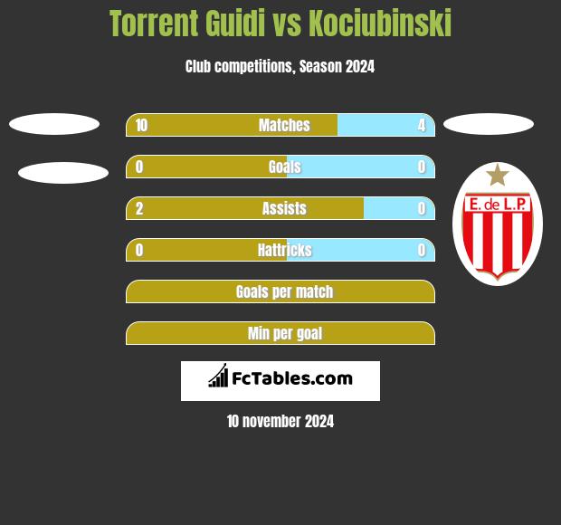 Torrent Guidi vs Kociubinski h2h player stats