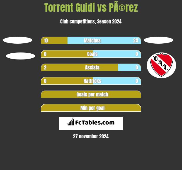 Torrent Guidi vs PÃ©rez h2h player stats