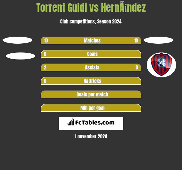 Torrent Guidi vs HernÃ¡ndez h2h player stats