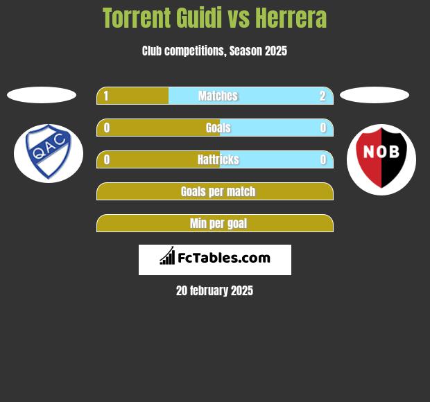 Torrent Guidi vs Herrera h2h player stats