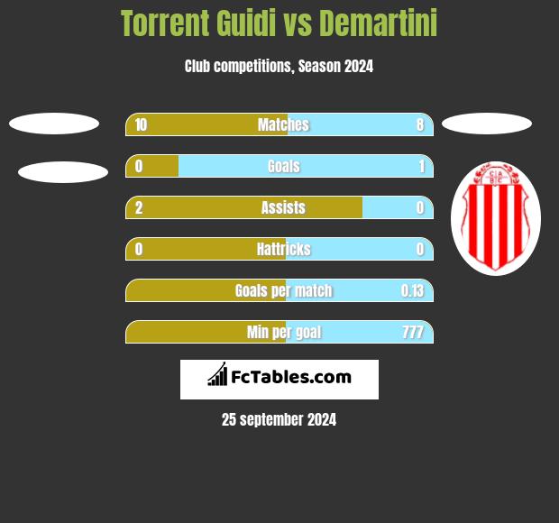 Torrent Guidi vs Demartini h2h player stats