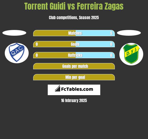 Torrent Guidi vs Ferreira Zagas h2h player stats