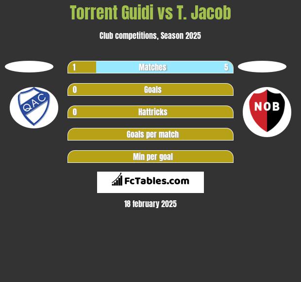 Torrent Guidi vs T. Jacob h2h player stats