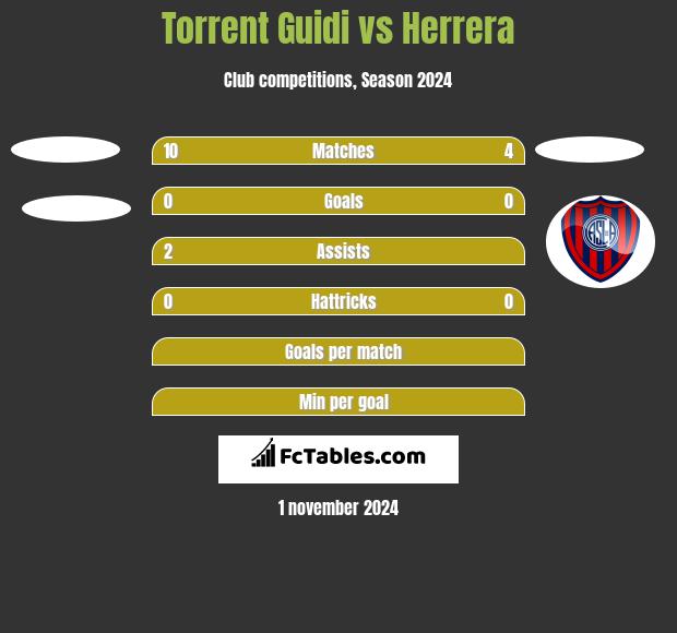 Torrent Guidi vs Herrera h2h player stats