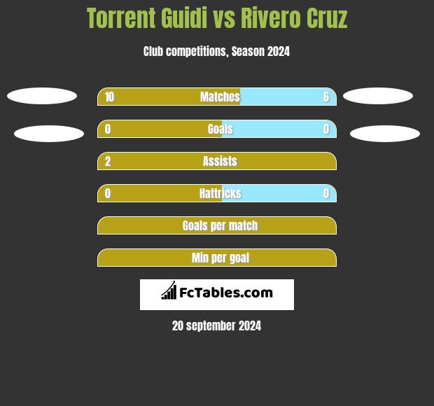 Torrent Guidi vs Rivero Cruz h2h player stats