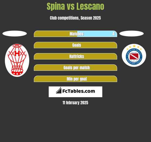 Spina vs Lescano h2h player stats