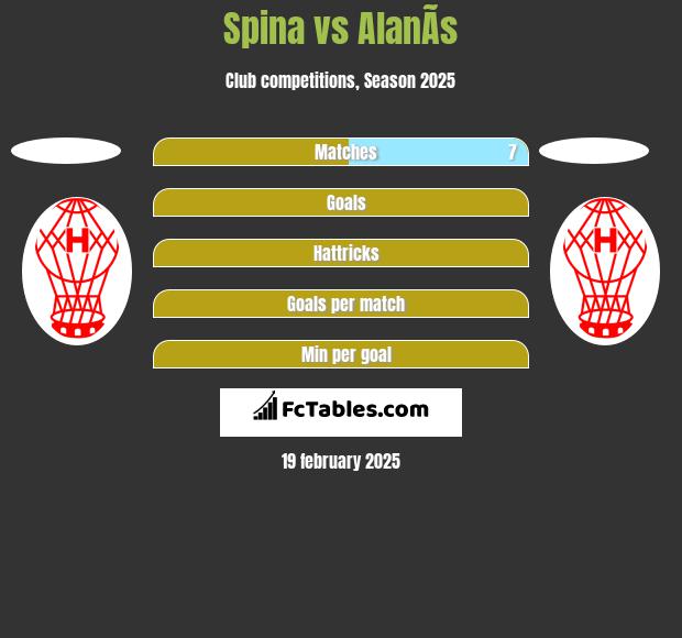 Spina vs AlanÃ­s h2h player stats